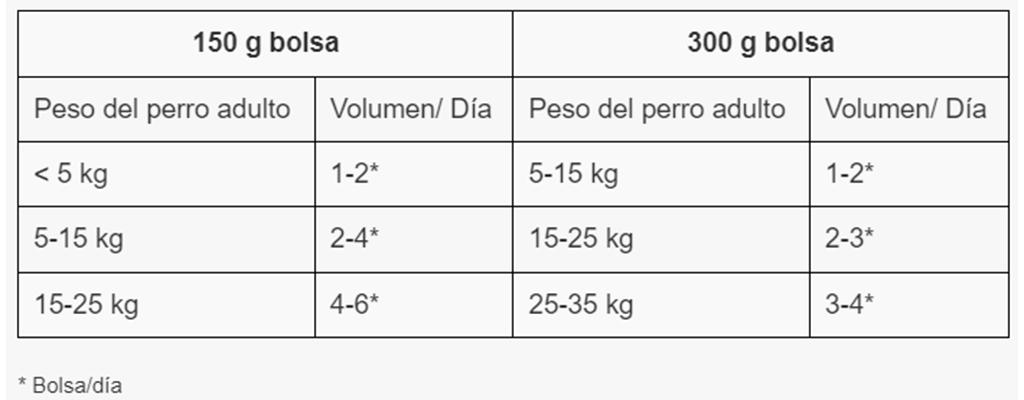 belcando dosificacion recomendada