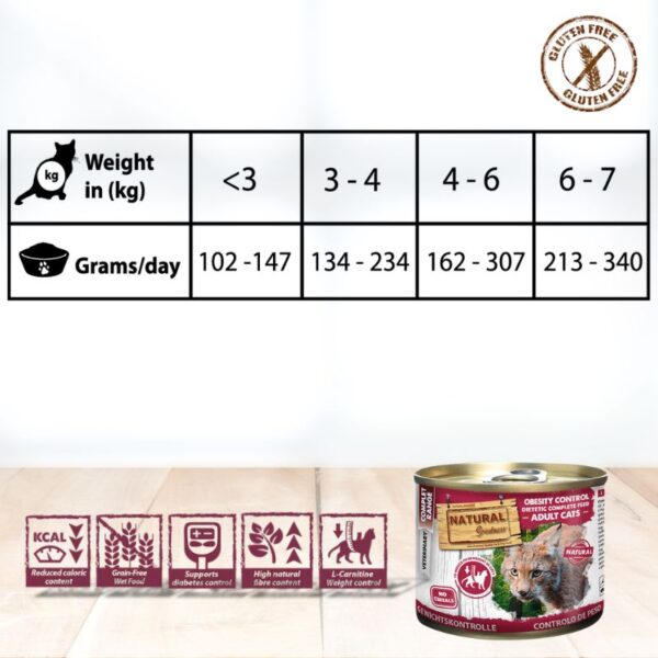 Natural Greatness Obesity Control Gatos - Completa - Imagen 3