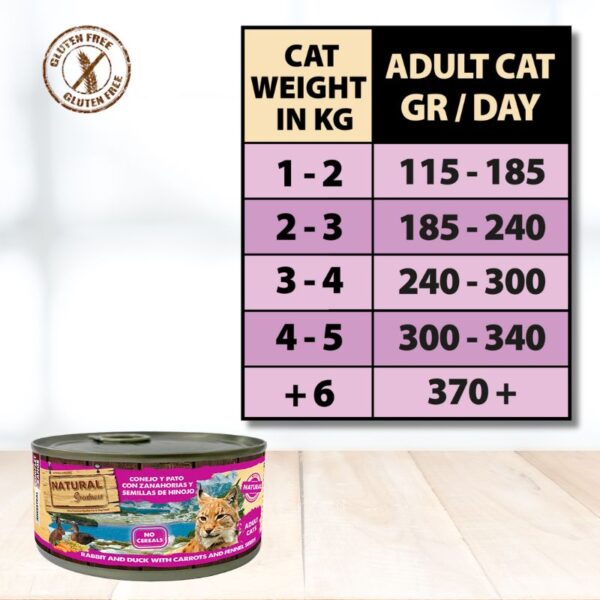 natural greatness comida humeda gatos completa CONEJO dosificacion