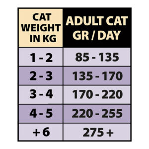 Natural Greatness Gatos Esterilizados 
