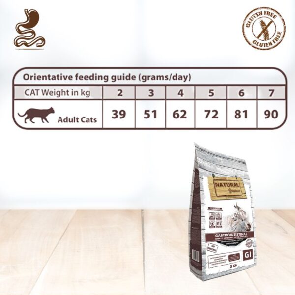 Natural Greatness Gastrointestinal Gatos Pienso dosificacion