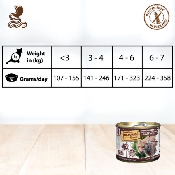 Natural Greatness Gastrointestinal Gatos Pienso y Lata - Imagen 4