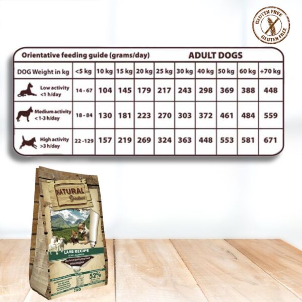 Pienso Natural Greatness CORDERO para Perro ohmygosweb.com