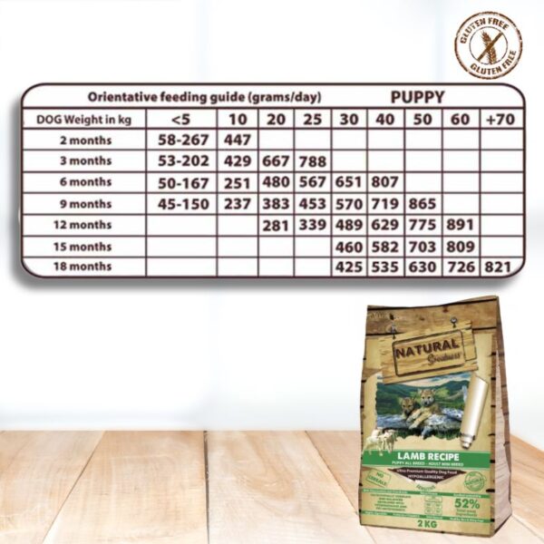 Pienso Natural Greatness Cordero MINI para Perro ohmygosweb.com