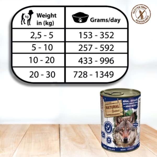 Latas Natural Greatness Renal Perros OXALATE dosificacion