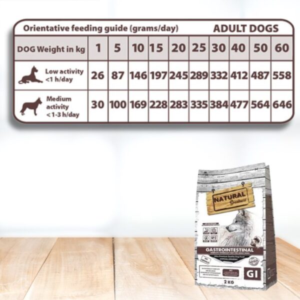 Natural Greatness GASTROINTESTINAL Perro adulto dosificación oh my gos