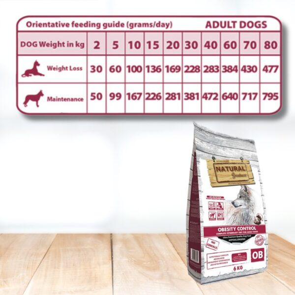 Pienso Natural Greatness Obesity Perros - Imagen 3