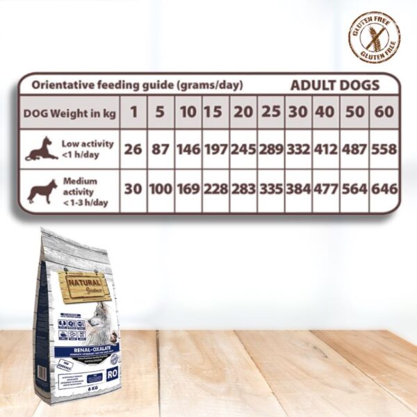 Pienso Natural Greatness Renal Perros OXALATE dosificacion