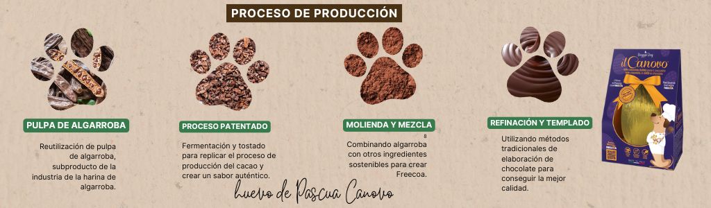 Proceso produccion canovo freecoa huevo de pascua perro doggyebag oh my gos