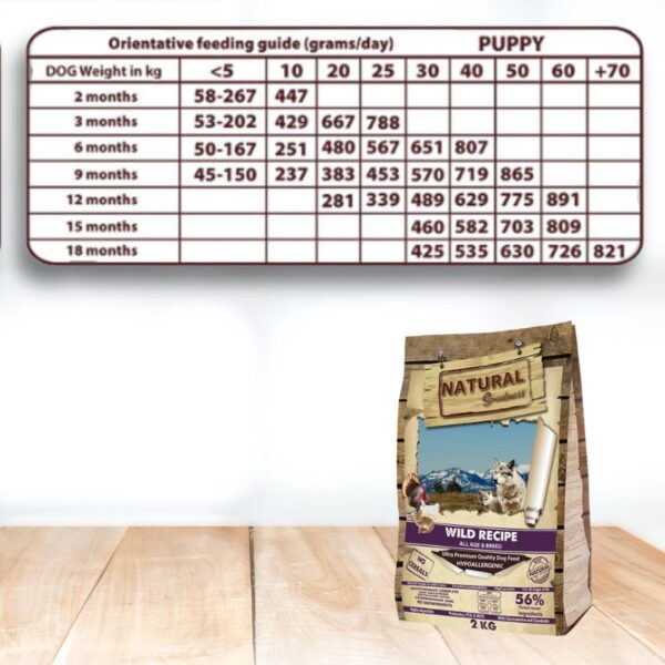 Natural Greatness Receta Salvaje para Perro dosificación cachorros