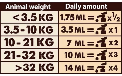 Tabla de dosificación_Aceite de salmon 1000 ml natural greatness