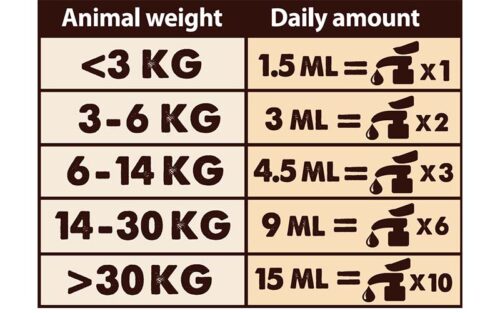Tabla de dosificación_Aceite de salmon 250 ml natural greatness
