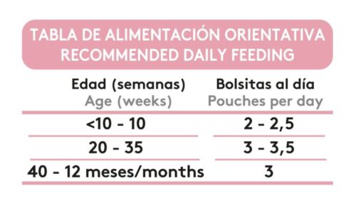 dibaq-sense-bocaditos-en-salsa-gatito-dosis-recomendadas-ohmygos